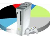 Xbox 360 se va haciendo con un hueco cada vez mayor en Japón.
