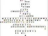 Árbol genealógico de los juegos de Mario.