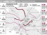 Las diez carreteras más transitadas en la Comunidad de Madrid