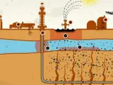 Gráfico de extracción de gas a través de fracturación hidráulica, extraído del documental Gasland.