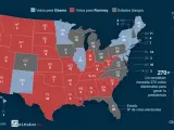 Mapa de voto en los estados de EE UU según las encuestas. En rojo, los 191 proclives a votar a Mitt Romney. En azul, los 201 que supuestamente tiene Obama asegurados.