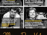 Asociación para la Donación de Médula Ósea de Extremadura