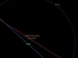 Orbita del asteroide Apophis en su encuentro con La Tierra en 2029.