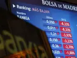 Monitor en la Bolsa de Madrid que informa sobre la cotización de Bankia.