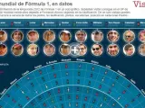 Infografía con todos los datos del Mundial de Fórmula 1 en 2012.