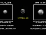 Nuevas imágenes de Plutón tomadas en mayo de 2015 a 77 millones de kilómetros de distancia, en comparación con las realizadas en abril.