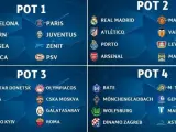 Bombos del sorteo de la Champions