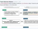 Tania Sánchez y el equipo de Cifuentes intercambiaron tuits acerca de quién hacía las protestas más interesantes.