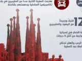 Infografía de Estado Islámico sobre los atentados de Cataluña.