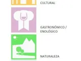 El Plan de Señalización Turística establece las categorías Cultural, de Naturaleza, de Salud o Gastronómico y Enológico