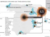 Gráfico Mudanza Empresas de Cataluña