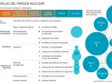 Centrales nucleares