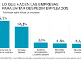 Empresas y flexibilidad interna