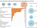 Presupuesto de Beneficios Fiscales