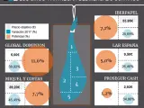 Los 'pata negra' del Mercado Continuo: cinco valores para tener sí o sí en cartera