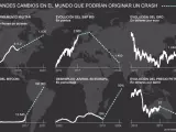 Gráfico de grandes cambios en el mundo que podrían originar un crash