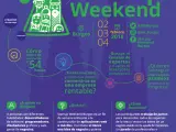 Cartel con información del Startup Weekend 2018