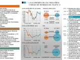 El reinado de Felipe VI en lo económico