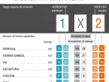 Quiniela de los fondos de inversión