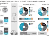 Gráfico petróleo.