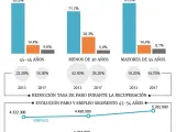 Mercado laboral generación 'baby-boom'