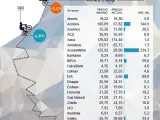 Acciones del Ibex