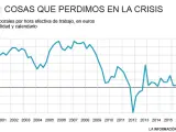 La subida de los salarios en España 2000-2017