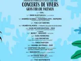 Cartel de los conciertos de Viveros de 2018.