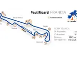 Circuito del Gran Premio de Francia.