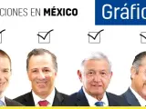 Perfil de los cuatro candidatos a presidente de México.
