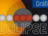 Eclipse total de Luna: el evento astron&oacute;mico del siglo.