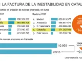 Gráfico Inversión empresas Cataluña