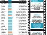 Ayudas fiscales al cine por países
