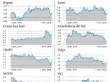 Valores interesantes para entrar en octubre