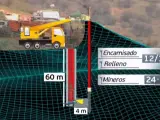 Gráfico que muestra los siguientes pasos a realizar en el túnel vertical por el que se quiere rescatar a Julen.