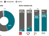 Encuesta de Metroscopia para 20minutos.