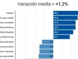 IPC de diciembre de 2018