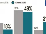 Datos de la encuesta Henneo/Metroscopia