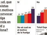 Sondeo Metroscopia de taxis.