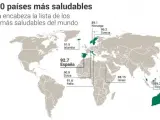 España, el país más saludable del mundo.