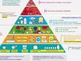 Nueva Pirámide de la Alimentación Saludable