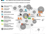 Gráfico centrales nucleares.