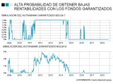 Simulaciones de fondos garantizados de KutxaBank