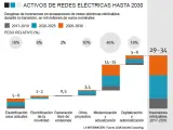 Gráfico redes.