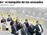 Los acusados sentados ante los magistrados del Tribunal Supremo.