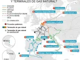Gráfico gasoductos.