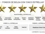 Fondos cinco estrellas de la bolsa española