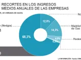 Gráfico recortes gas.