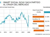 Evolución de Smart Social Sicav