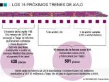 El estreno del AVE low cost de Renfe se ha pospuesto indefinidamente.